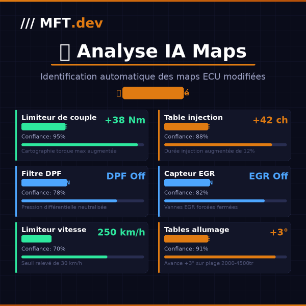 WinOLS Extractor — Analyse & Extraction De Fichiers ECU | MFT Dev